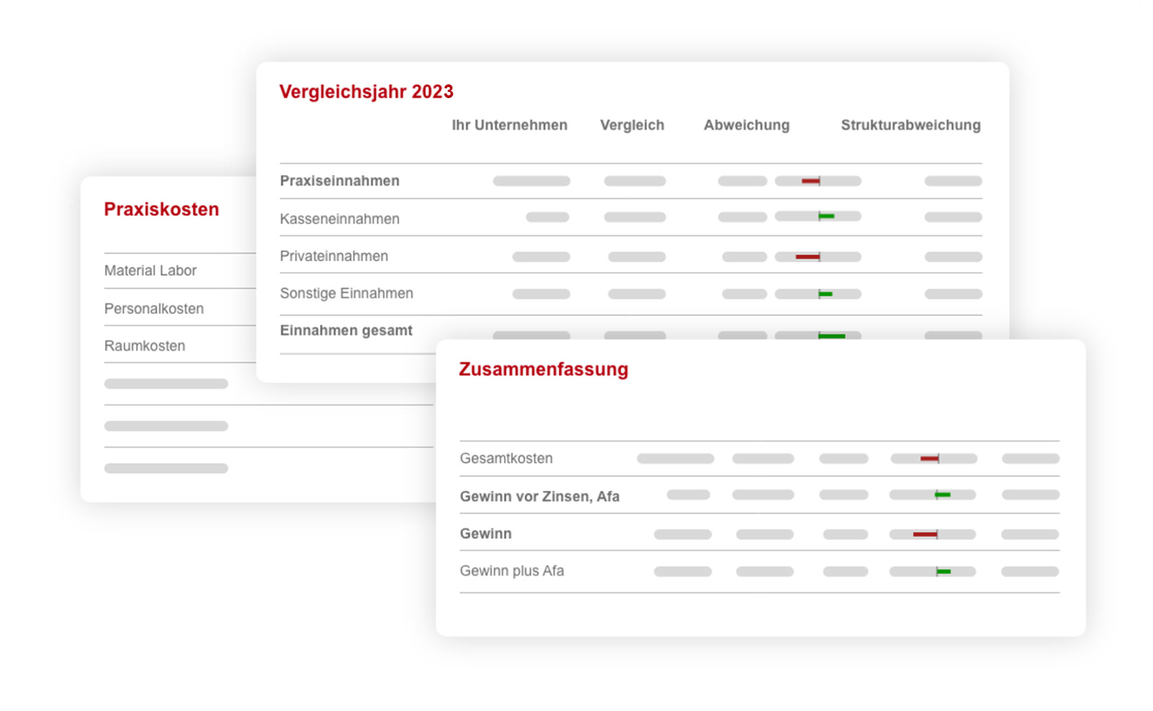 MedMaxx Vergleichsrechner